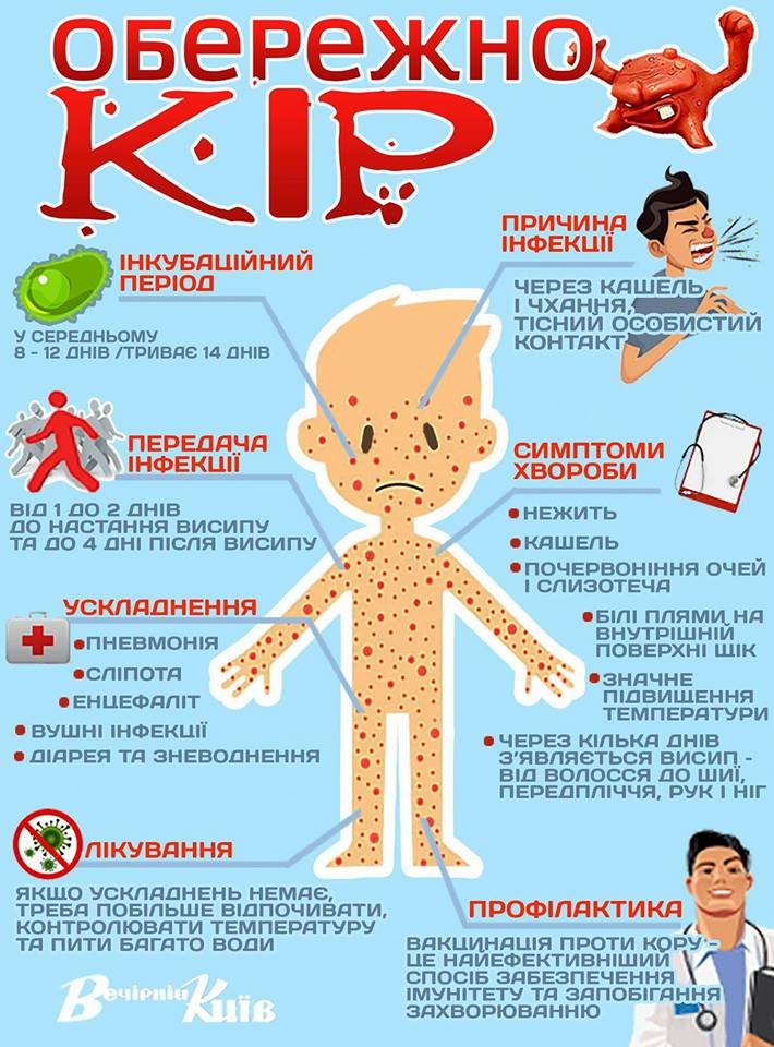 Обережно кір!