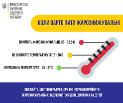 Гарячка: коли варто пити жарознижувальні при ГРВІ?
