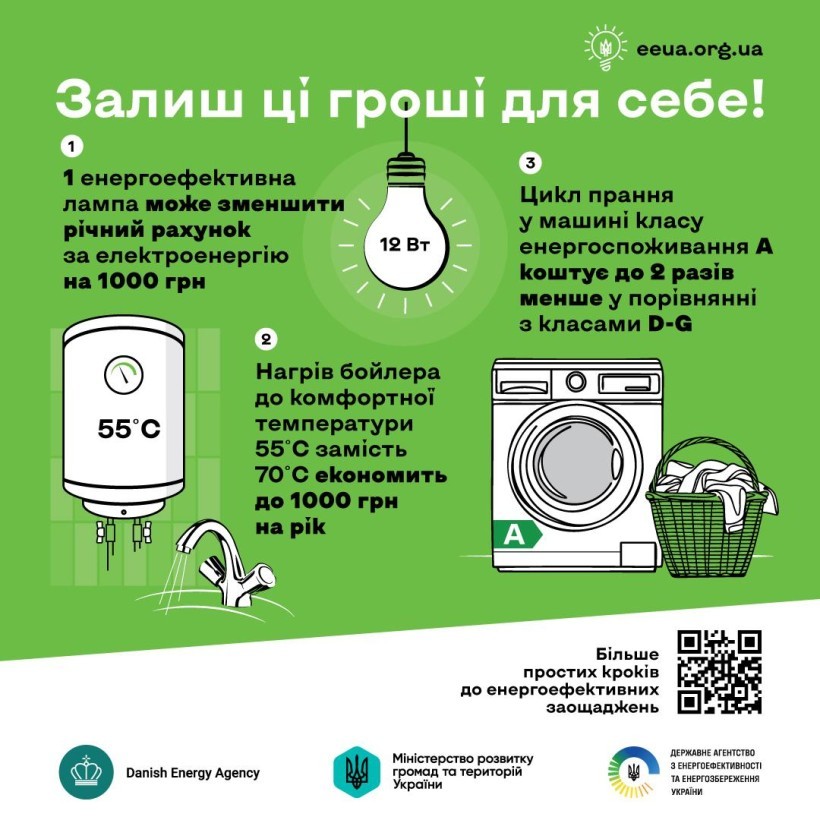 Енергоефективність. Залиште ці гроші для себе